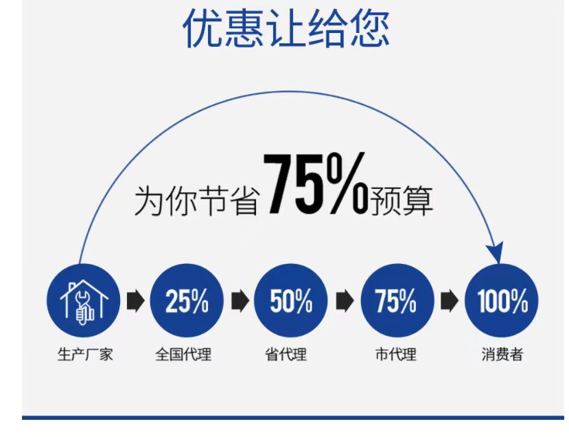 贏(yíng)信水處理設備廠(chǎng)家優(yōu)惠讓給客戶(hù)
